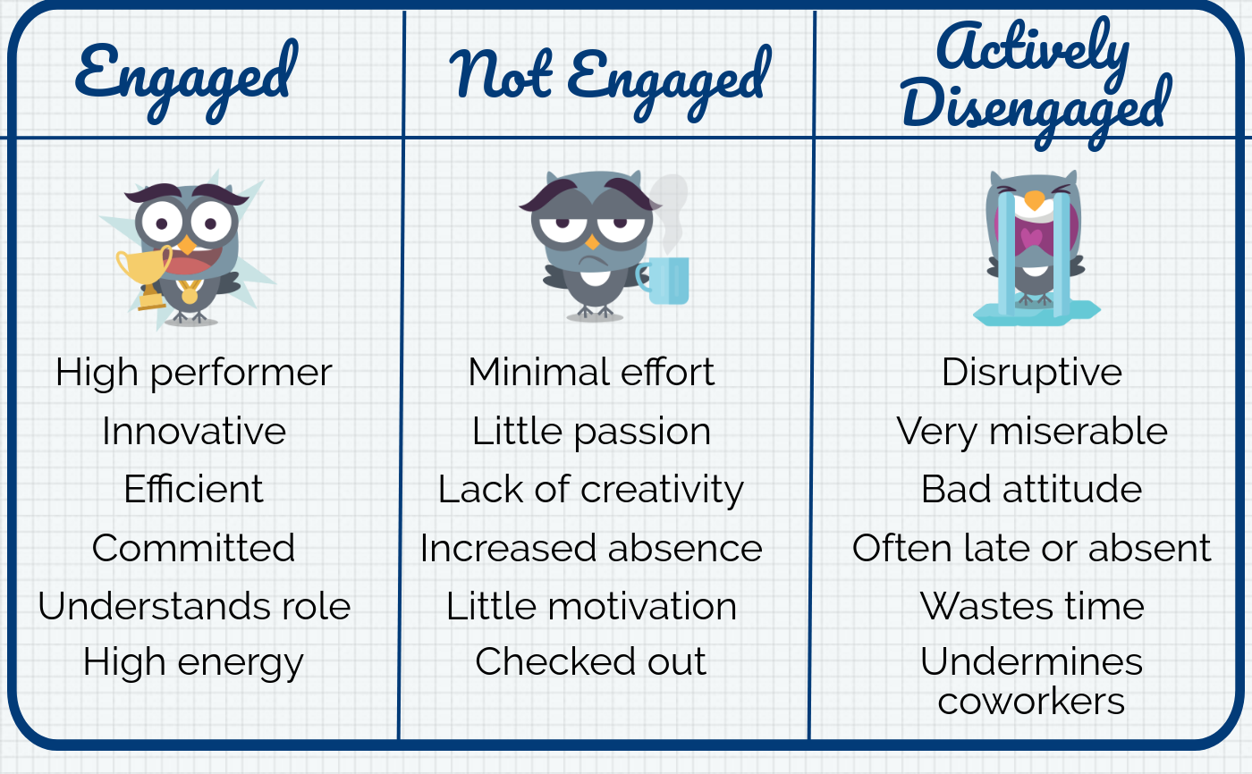 benefits of employee engagement