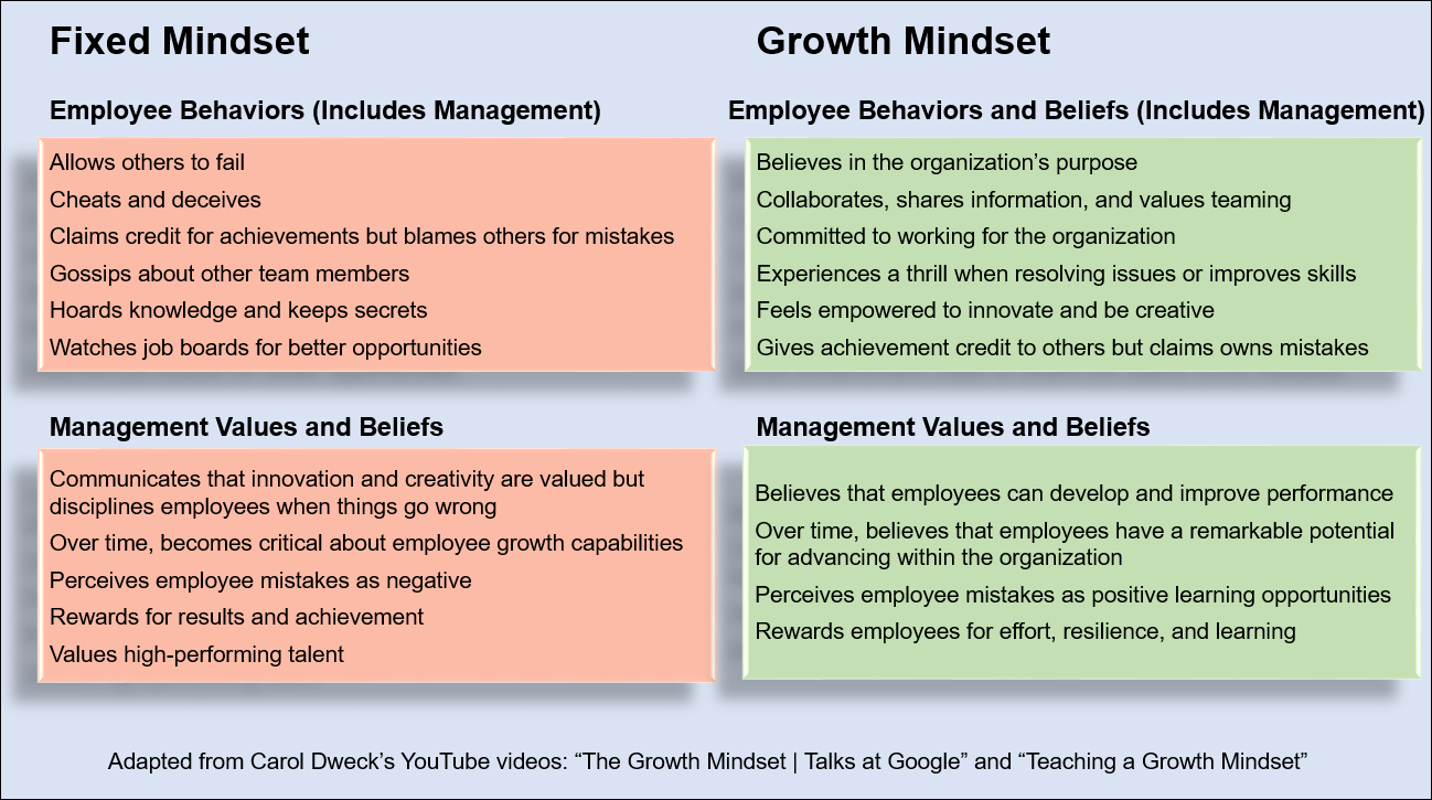 how to engage teams with a growth mindset | the engage blog
