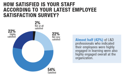 Find Courses' 2018 Report Satisfaction