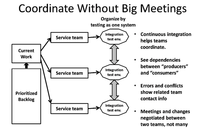 Fix dependencies with other teams Fix dependencies with other teams