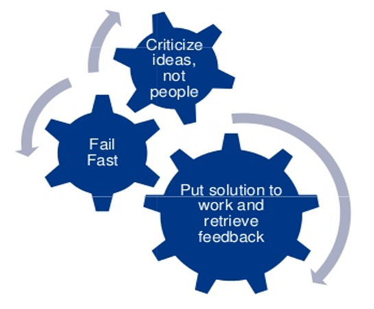 Criticize ideas, not people Criticize ideas, not people