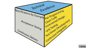 Great teams pursue excellence