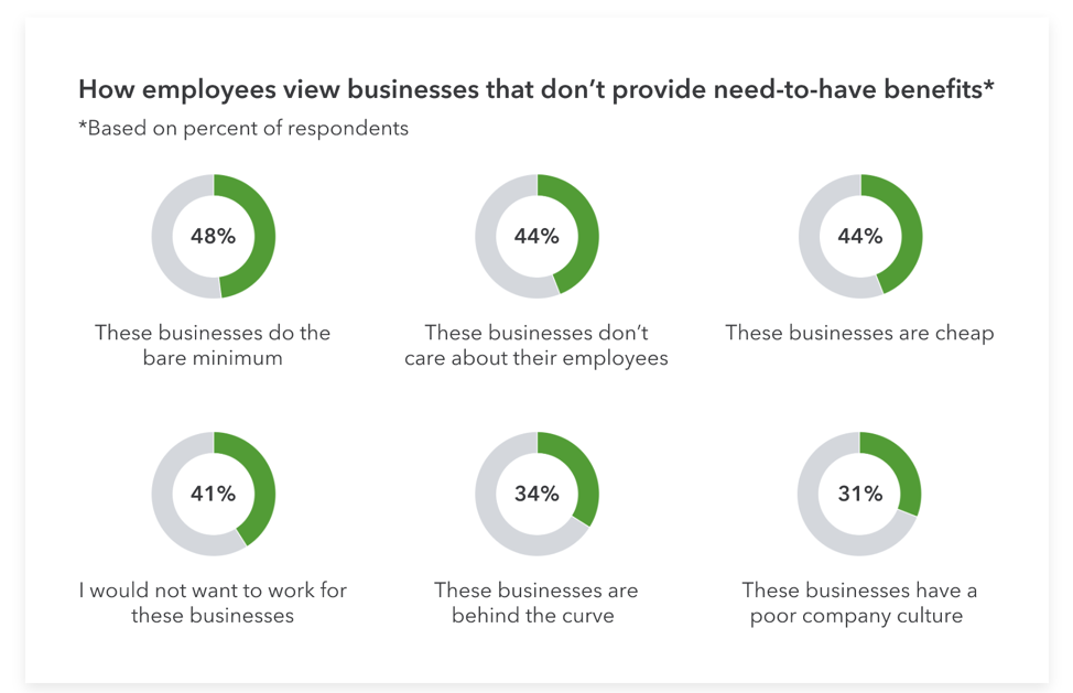 employee benefits survey 