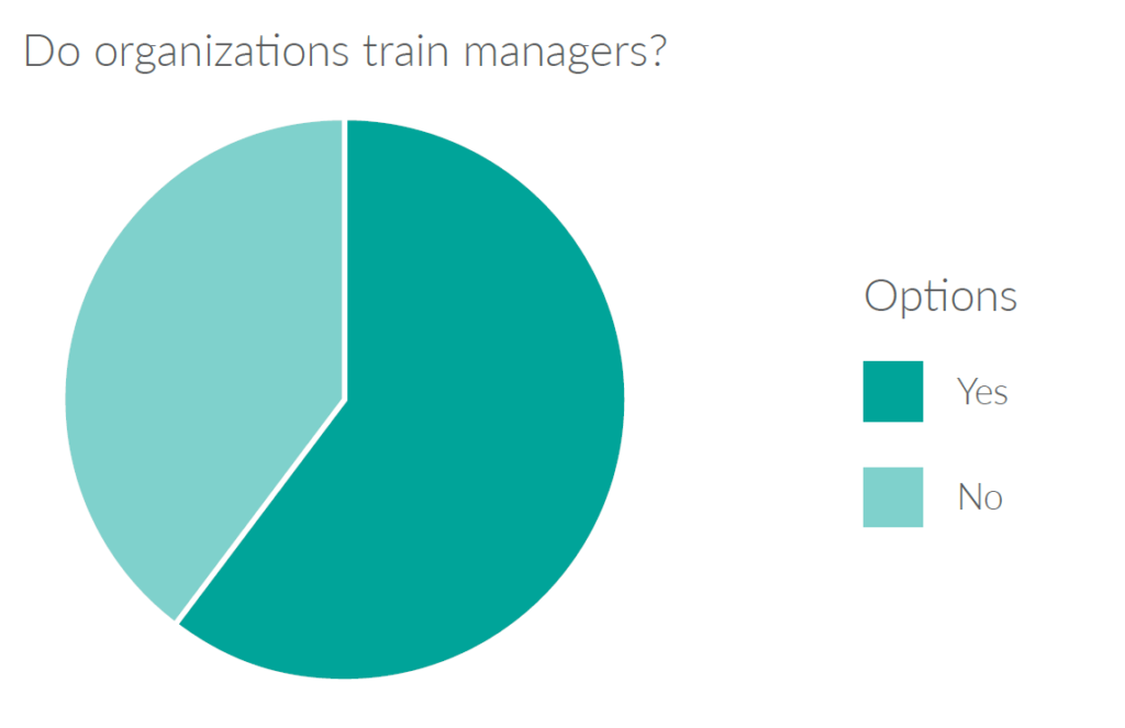 Recognition program manager training Workforce Institute chart