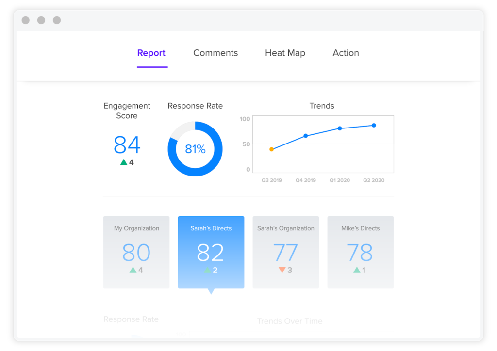 Employee Engagement Software Platforms Achievers Listen Dashboard