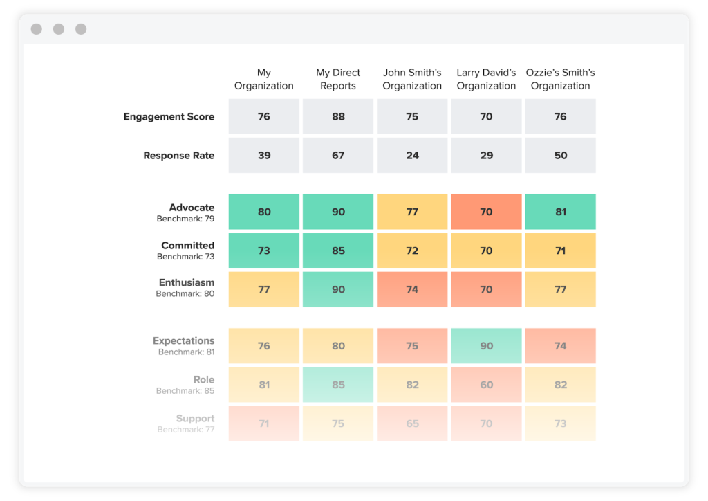 Achievers Listen Heat Map Report Employee Engagement Survey Results