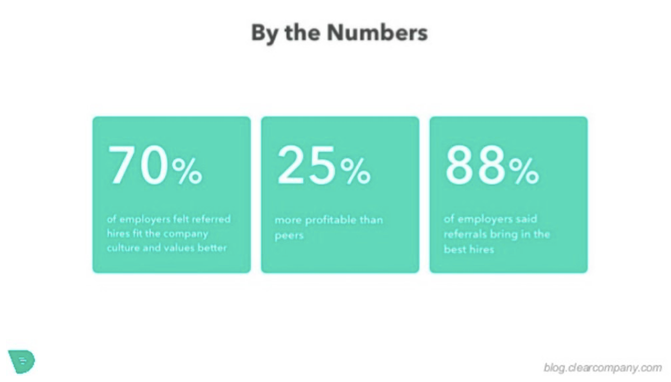 employee referral program by the numbers