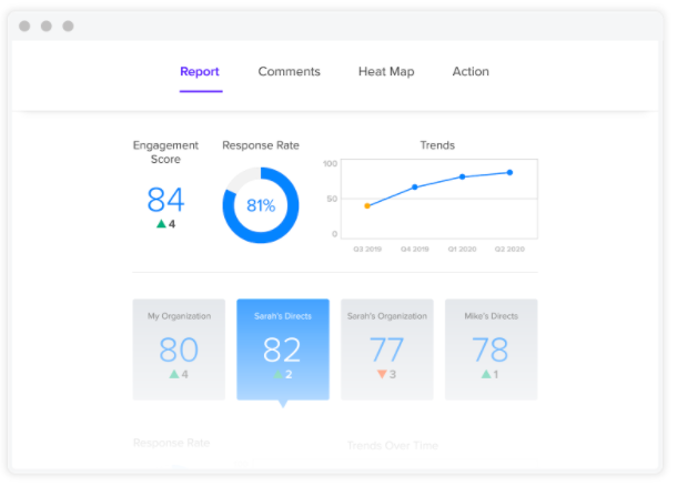 Achievers Listen - Employee Engagement Dashboard 