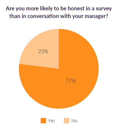 benefits of pulse surveys