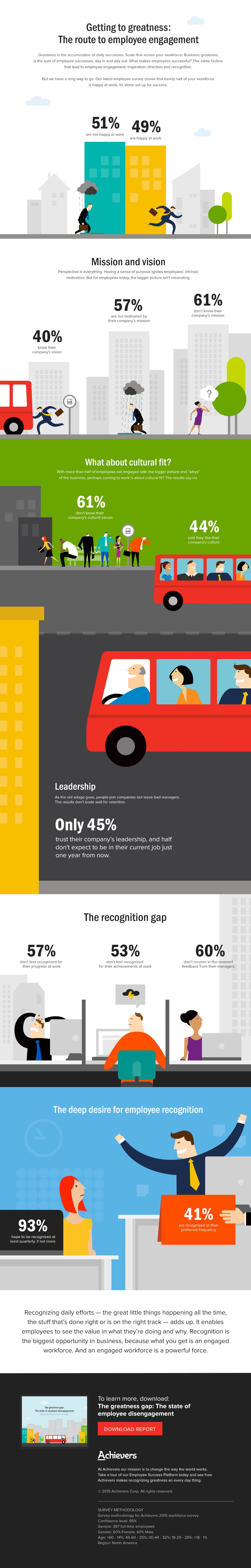 Employee Engagement Infographic