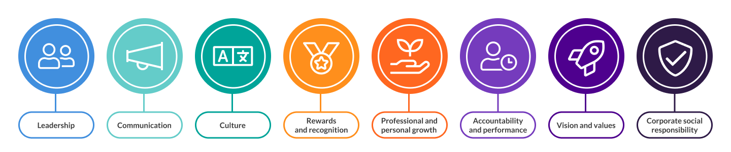 Elements of Employee Engagement