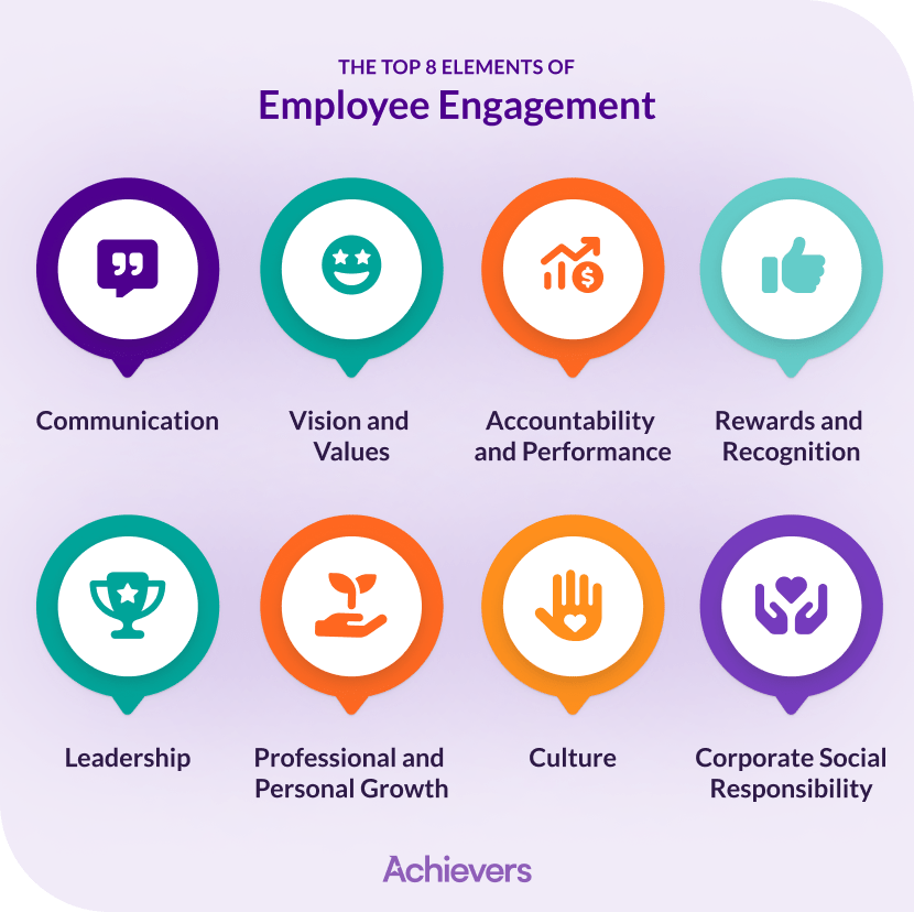 Top 8 elements of employee engagement
