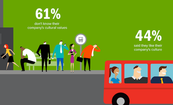Greatness Infographic Culture