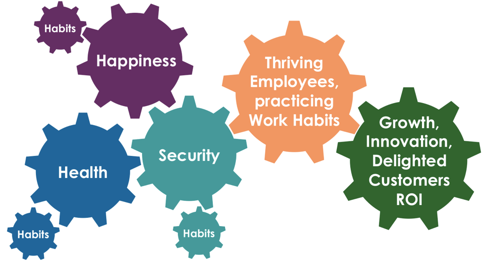 Wheel of Corporate Performance