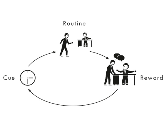 Virtuous cycle