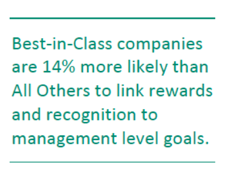 Best-in-Class companies at 14% more likely link recognition