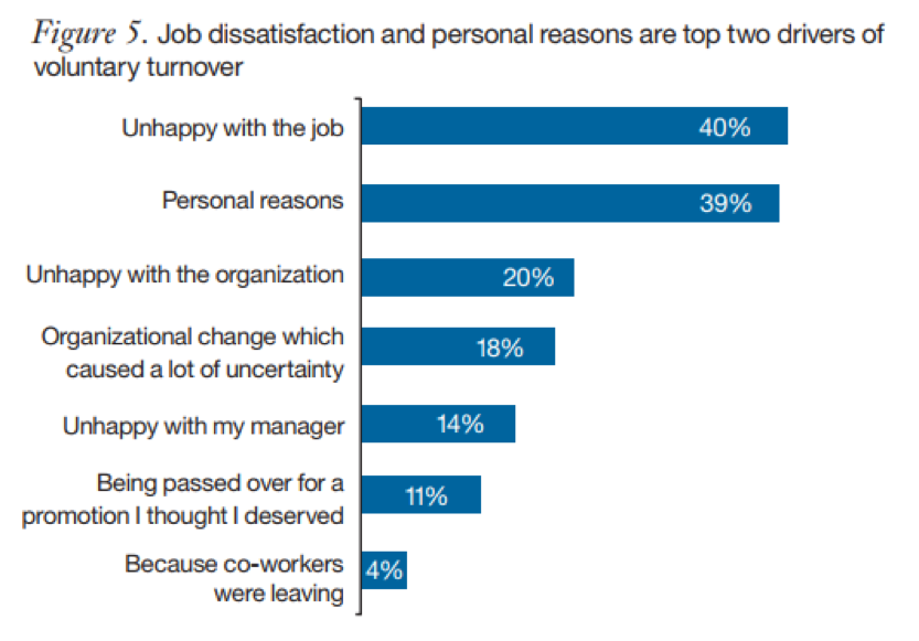 IBM Study - Job Dissatisfaction Graph