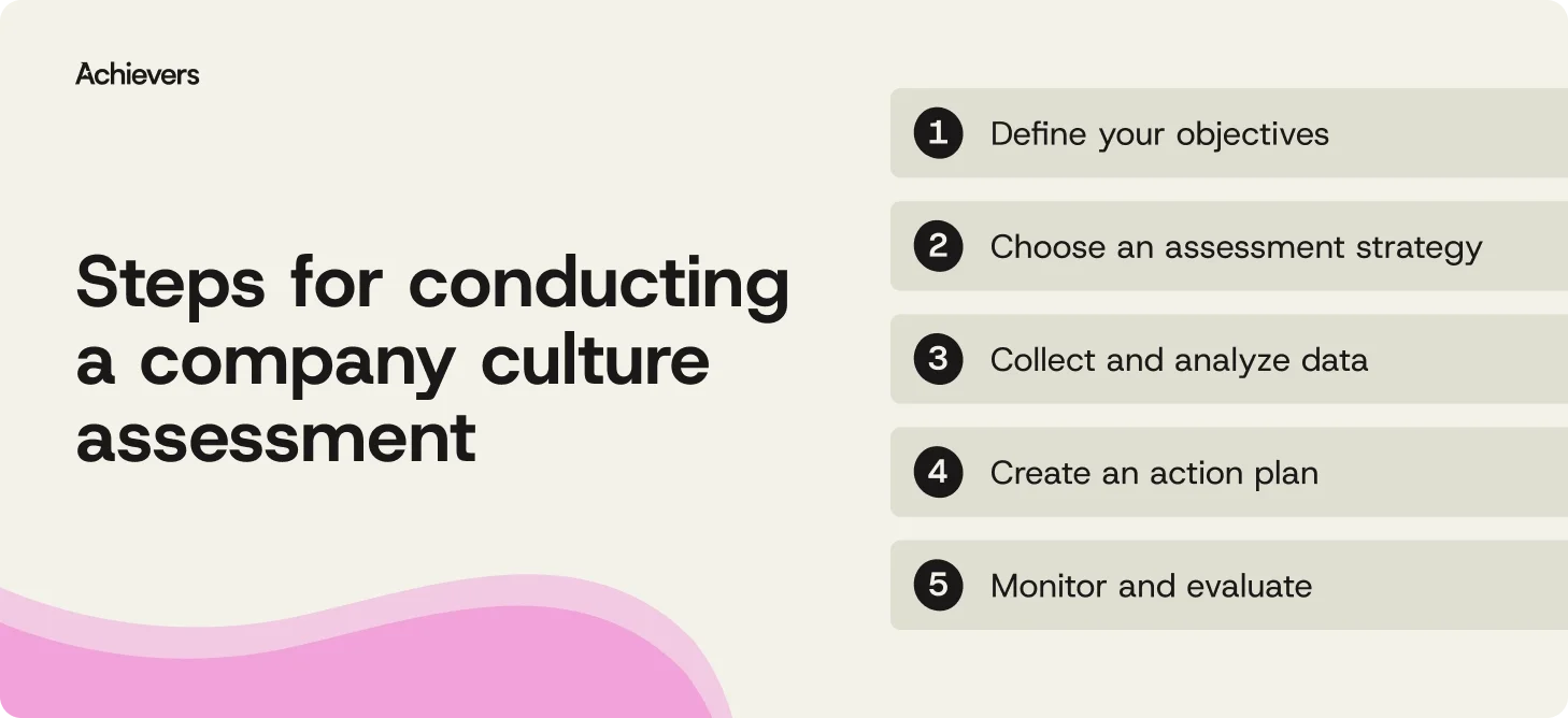 Steps for conducting a company culture assessment