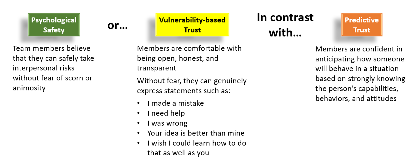 Psychological Safety Trust Comparison Chat