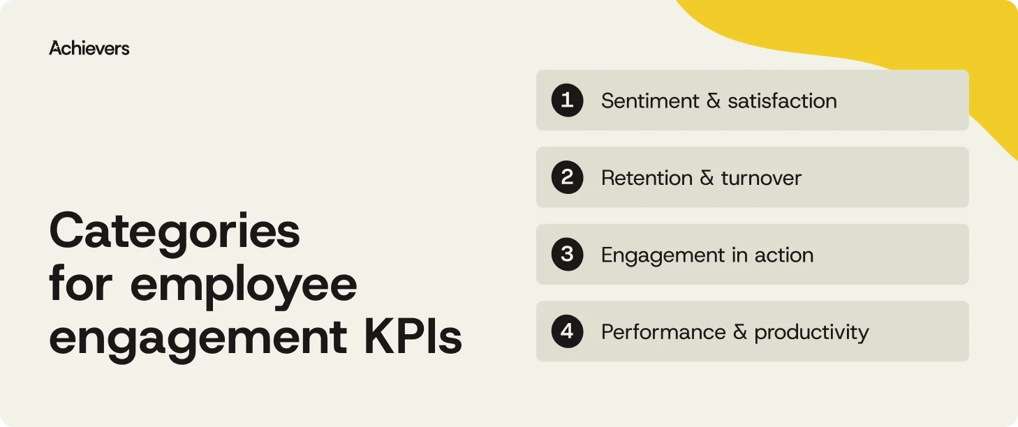 Categories for employee engagement KPIs