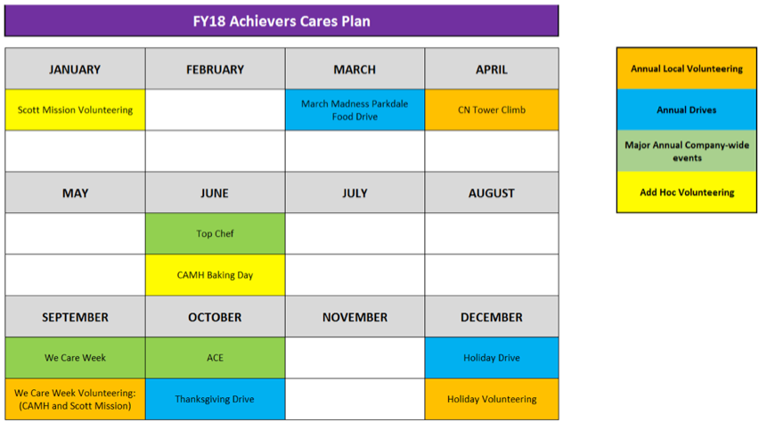 Achievers CARES