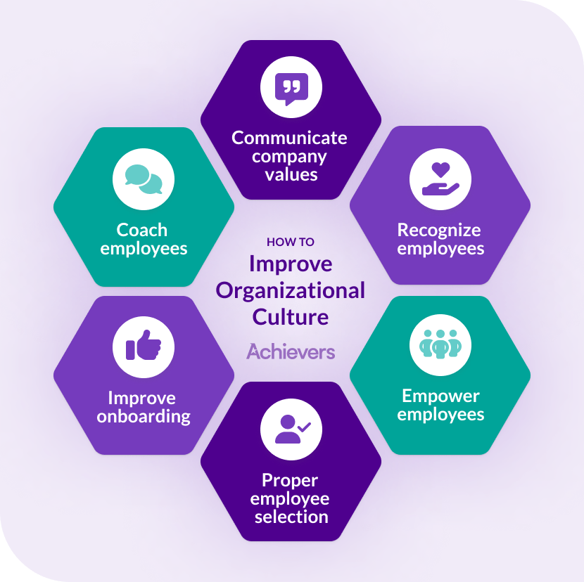 How To Improve Workplace Culture?  