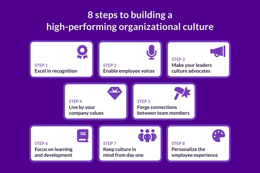 8 steps to building a high performing organizational culture