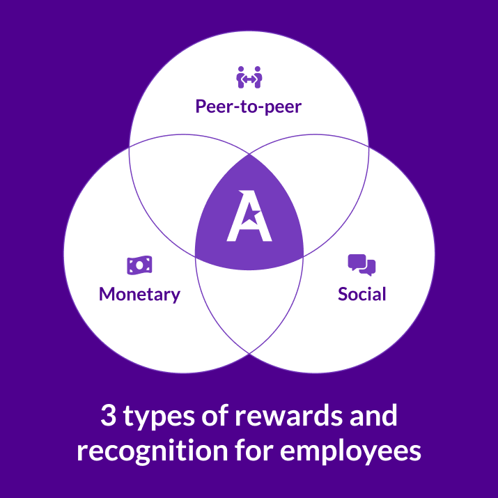 3 Types of Rewards and Recognition for Employees