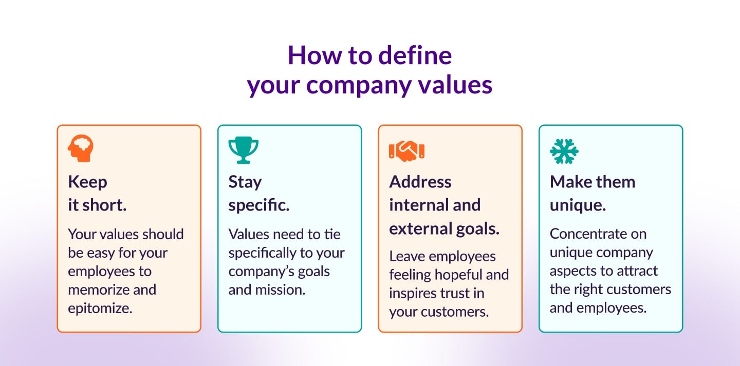 Four steps to define your company core values: 1) keep it short 2) stay specific 3) address goals 4) make them unique