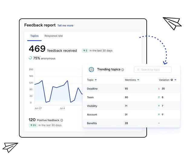 WorkLeap Employee Engagement software screenshot