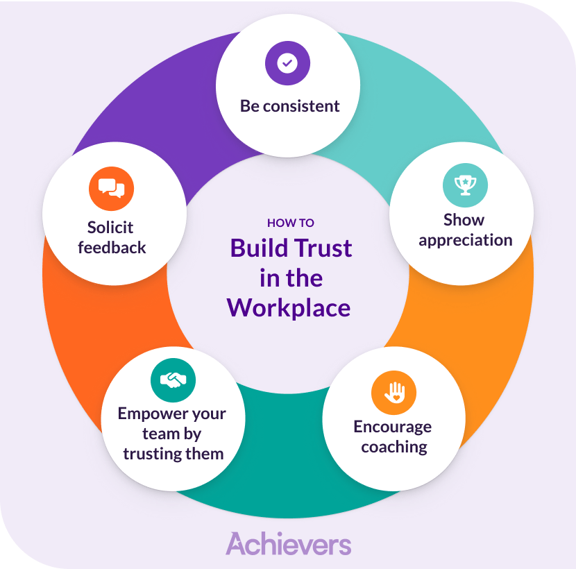 5 Ways to Manage a Colleague That Does Not Like You - Global Coach