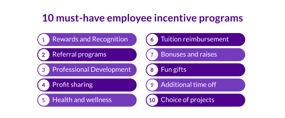 10 must have employee incentive or rewards programs