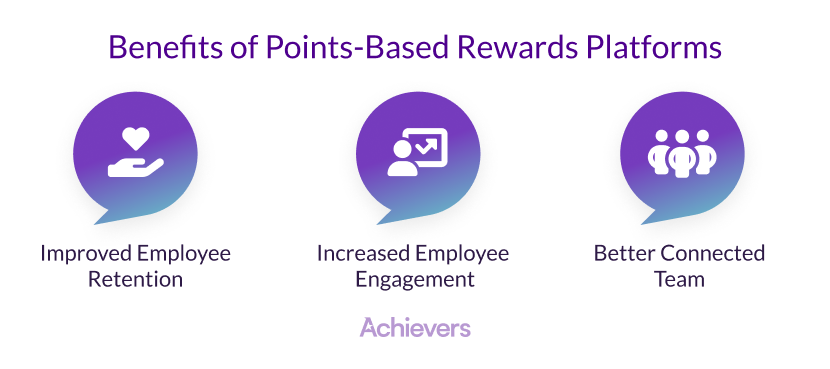 Benefits of points-based rewards platforms