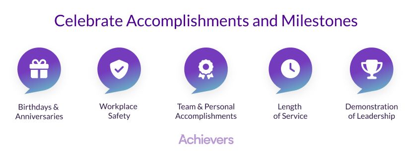 Celebrate accomplishments and milestones