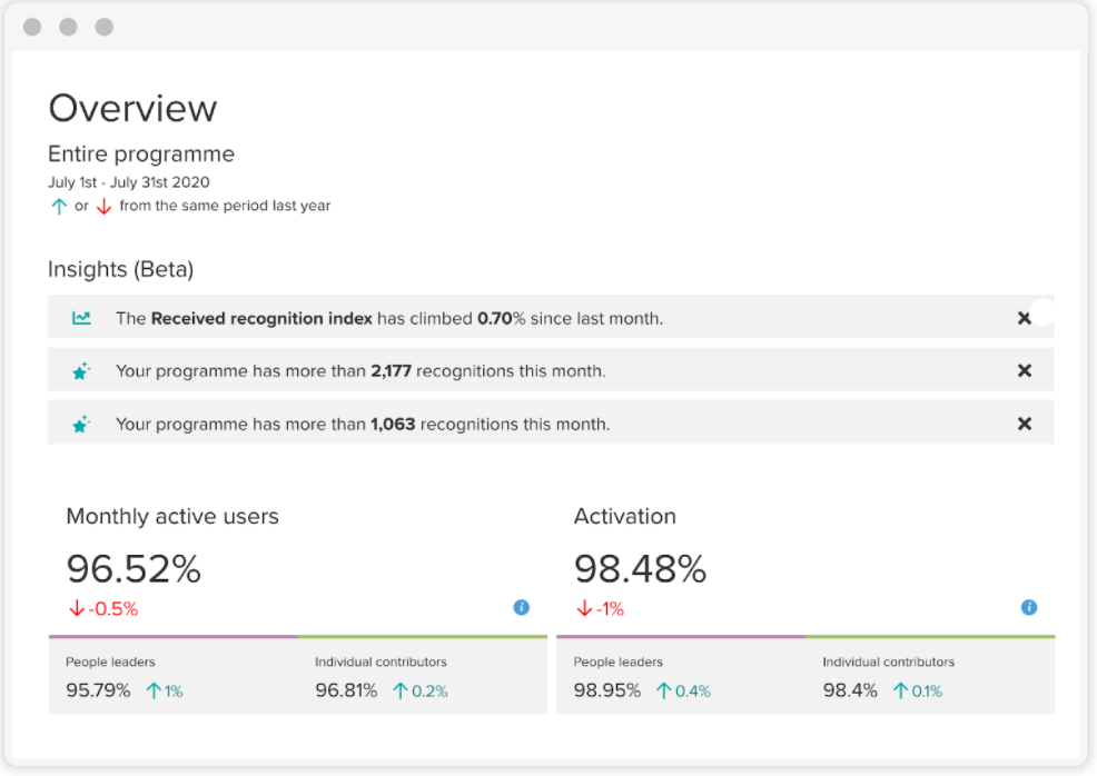 Software screen shots of monthly activated users.