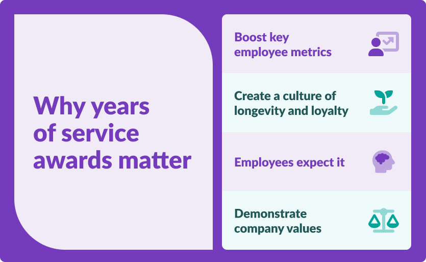 4 points to why years of service awards matter