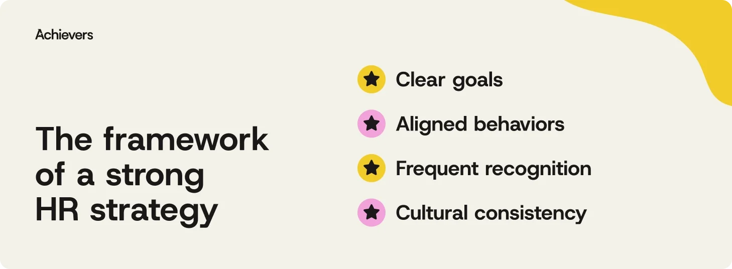The framework of a strong HR strategy
