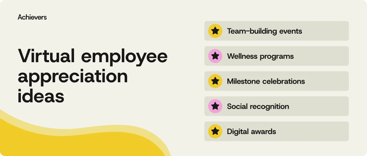 Virtual employee appreciation ideas