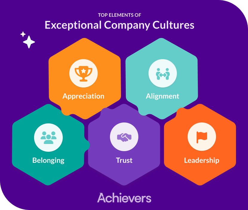 Elements of Company Culture