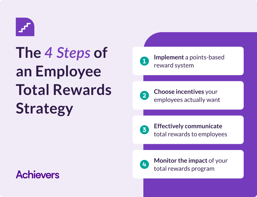 4 steps of employee Total Rewards strategy