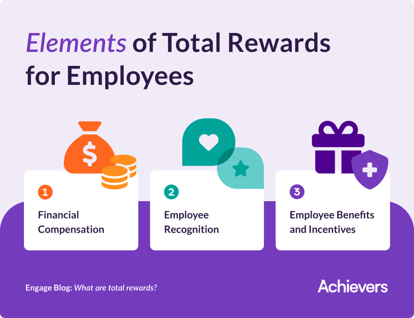 Elements of a Total Rewards Program