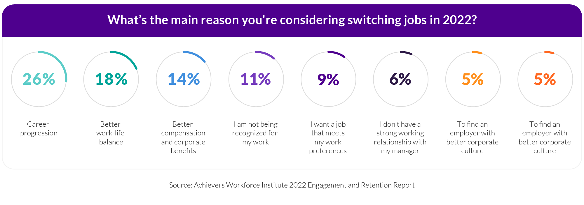 What's the main reason you're considering switching jobs in 2022?