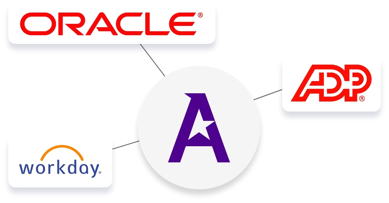 Employee Engagement Platform Integrations