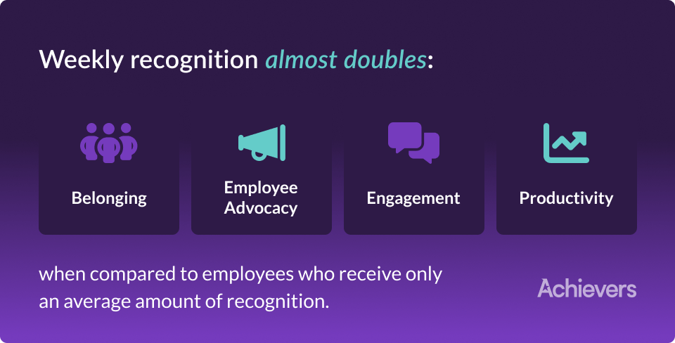 Employee rewards systems statistic