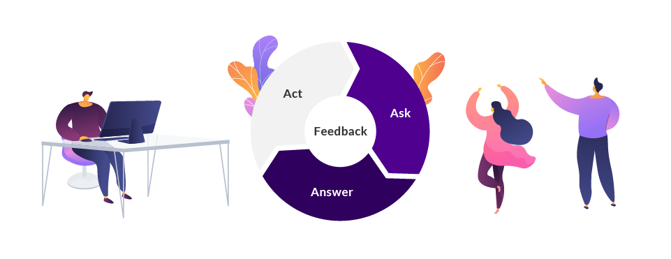 Effective Feedback Cycle