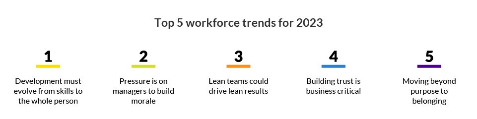 Top 5 Workforce Trends for 2023