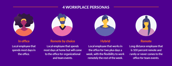 4 workplace personas