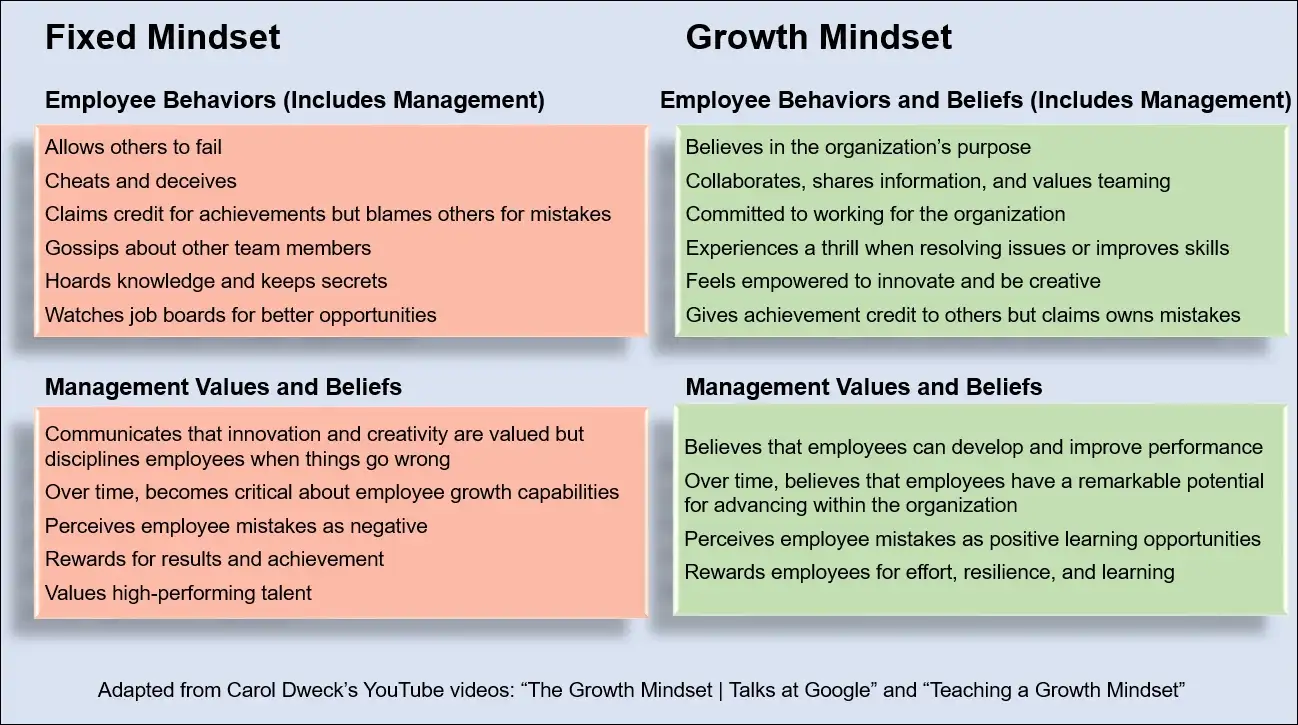 Fixed Mindset Vs Growth Mindset Chart