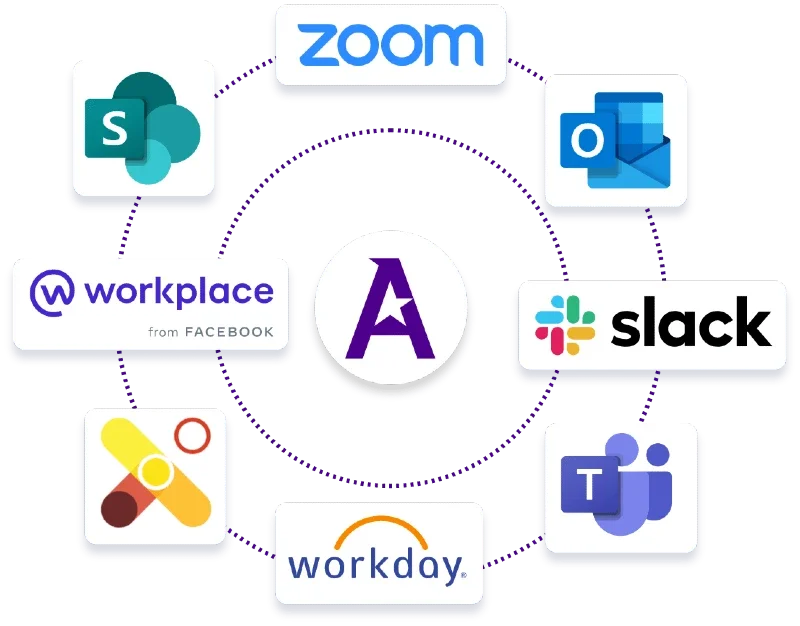 Integration logos with Achievers