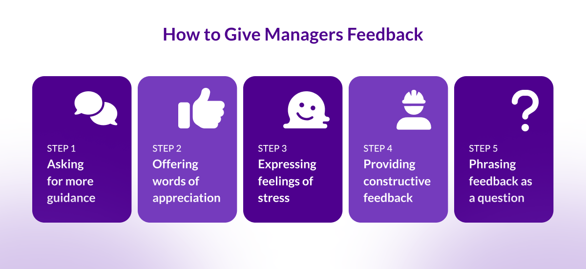5 steps on how to give Managers Feedback.